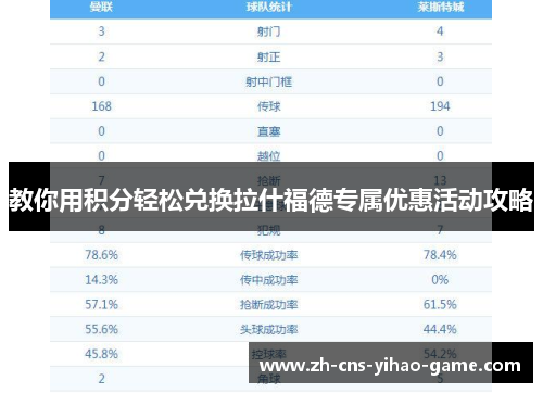 教你用积分轻松兑换拉什福德专属优惠活动攻略