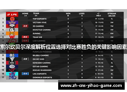 索尔坎贝尔深度解析位置选择对比赛胜负的关键影响因素