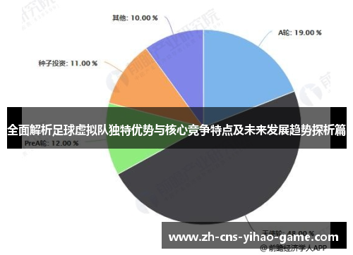 全面解析足球虚拟队独特优势与核心竞争特点及未来发展趋势探析篇