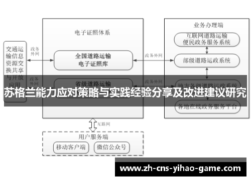 苏格兰能力应对策略与实践经验分享及改进建议研究 苏格兰能力应对策略与实践经验分享及改进建议研究