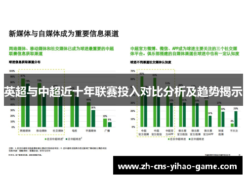 英超与中超近十年联赛投入对比分析及趋势揭示 英超与中超近十年联赛投入对比分析及趋势揭示
